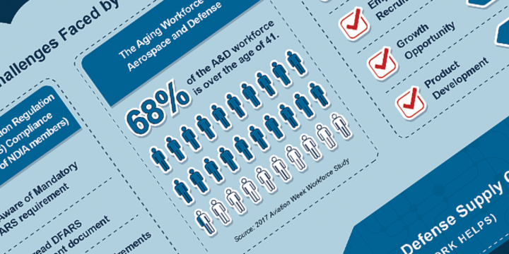 defense supply chain infographic