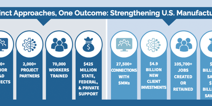 manufacturing usa mep infographic