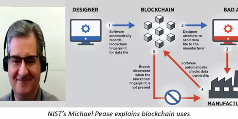 On Panel: NIST Researcher Addresses Blockchain Uses, Considerations, and Future Research 