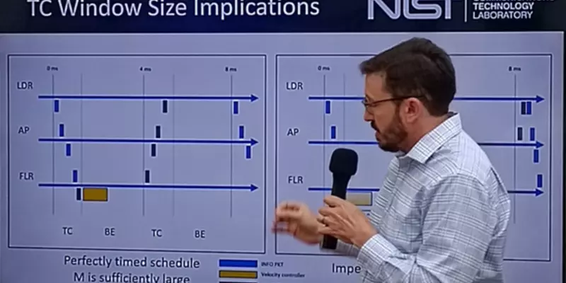 NIST Staff Organize, Chair, and Present in Session on Industrial Wireless at IEEE Conference