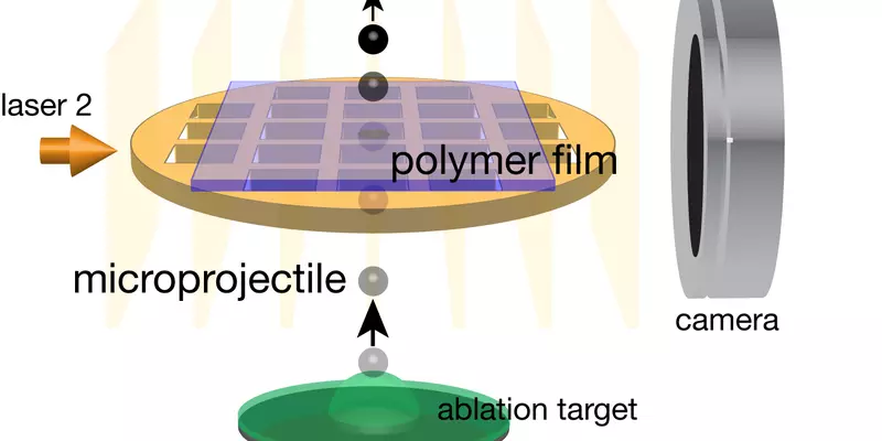 Diagram shows microprojectile as a small ball moving upward through a square of polymer film with camera to the right. 