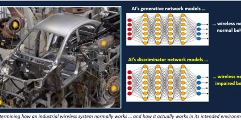 NIST Researchers Use AI Framework to Assess Industrial Wireless Systems Performance