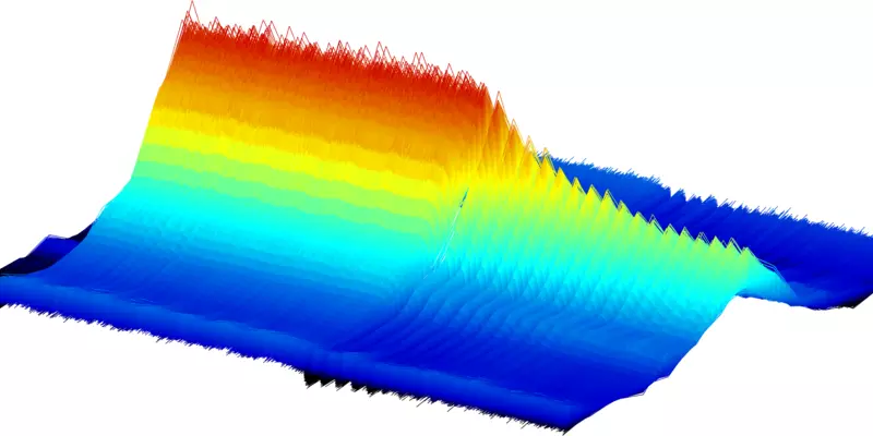 Colorful 3D graph shows peak in center with red spikes and lower portions in blue.