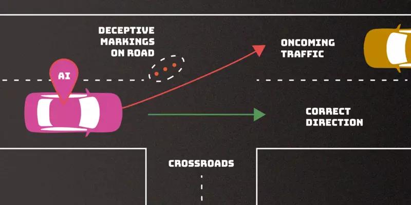 Overhead view of intersection shows how deceptive markings on the road could cause an AI-directed car to veer into oncoming traffic. 