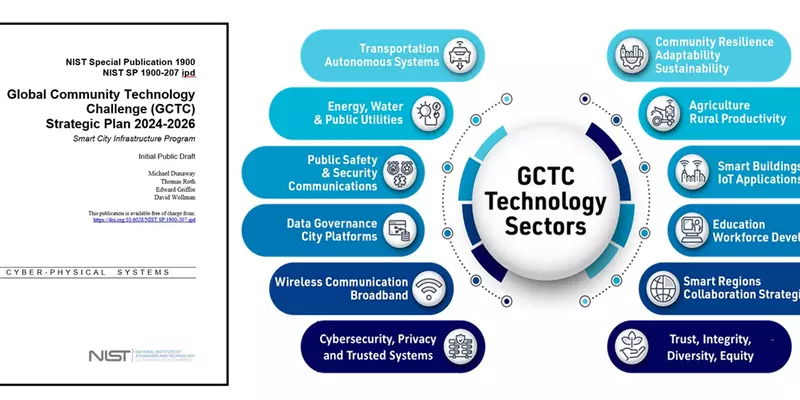 NIST Global Community Technology Challenge strategic plan and technology sectors
