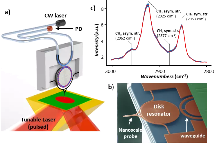 Nanophotonic optomechanical probes enable fast, low noise PTIR measurements