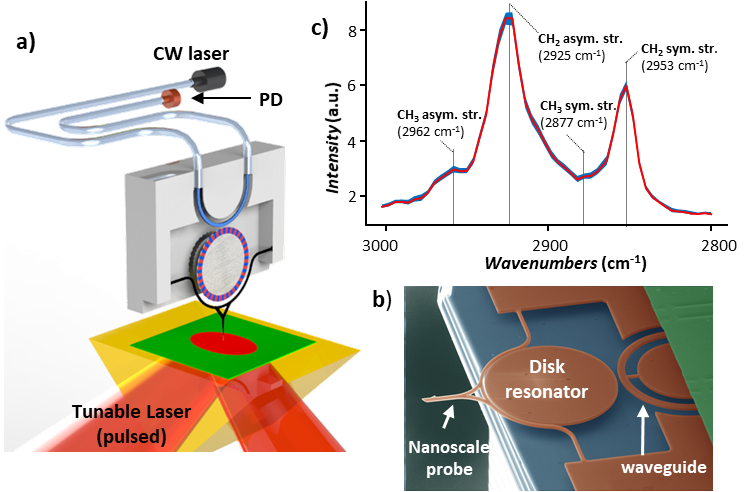 Nanophotonic optomechanical probes enable fast, low noise PTIR measurements