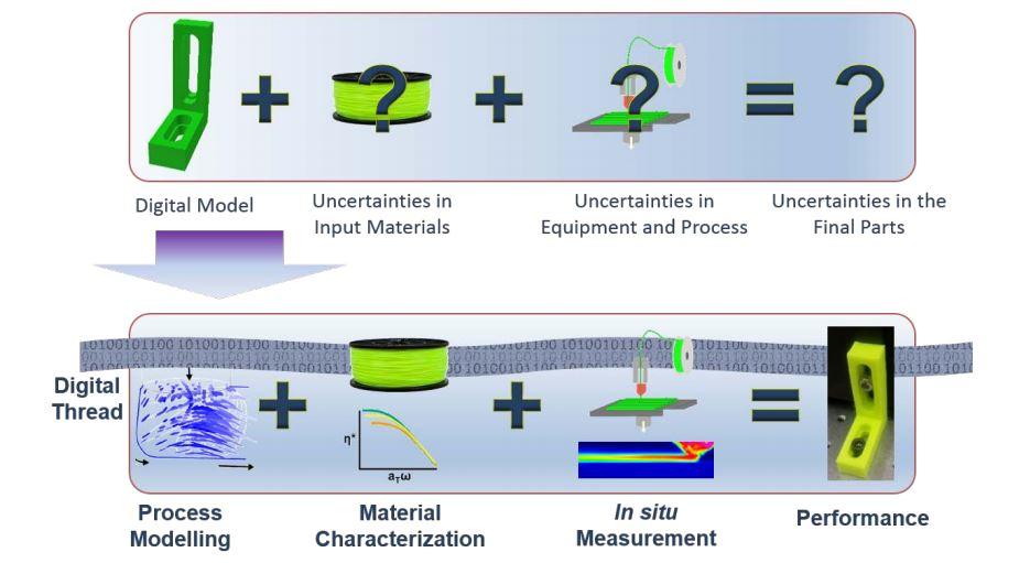 Polymers-Additive Manufacturing Vision