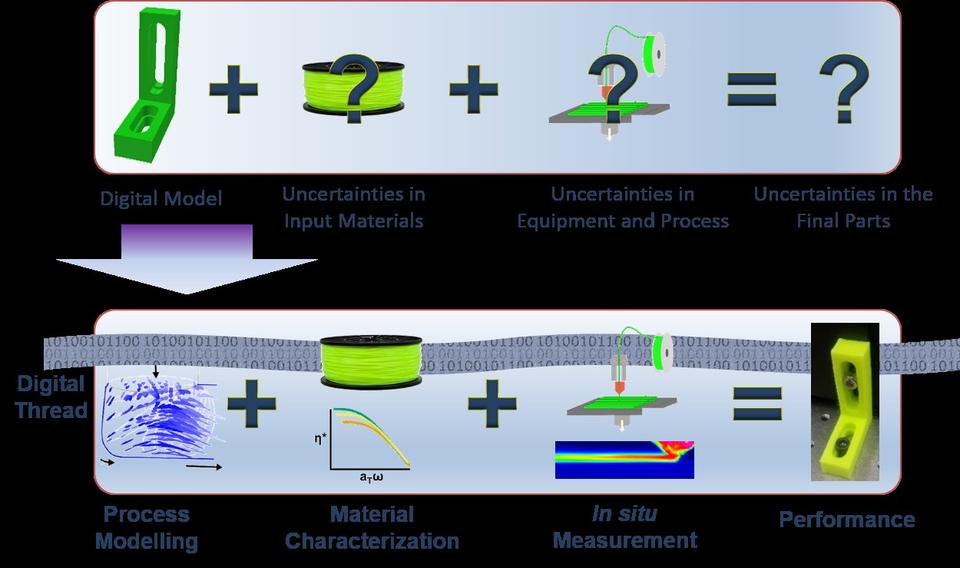 NIST Vision for Polymers Additive Manufacturing