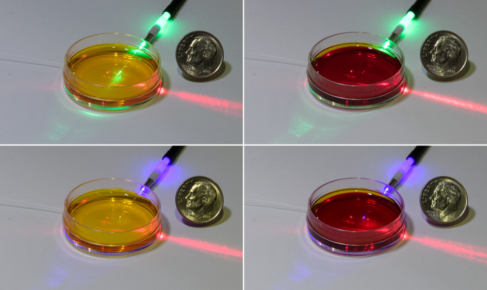 illustration of how the NIST photonic pH measurement works