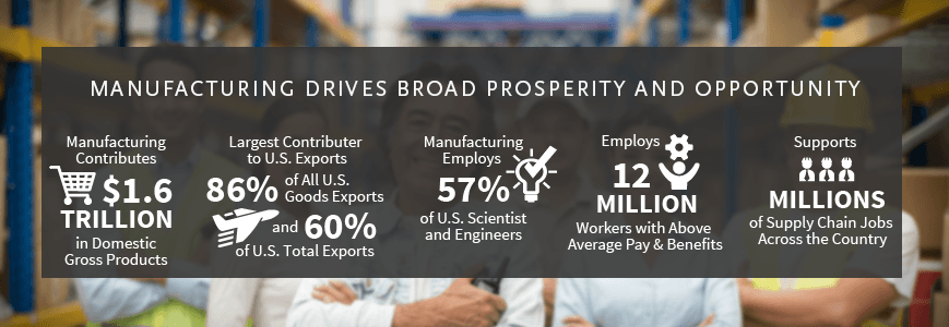 Mfg Matters Impacts