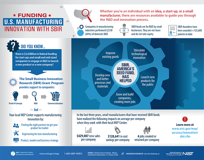 sbir infographic