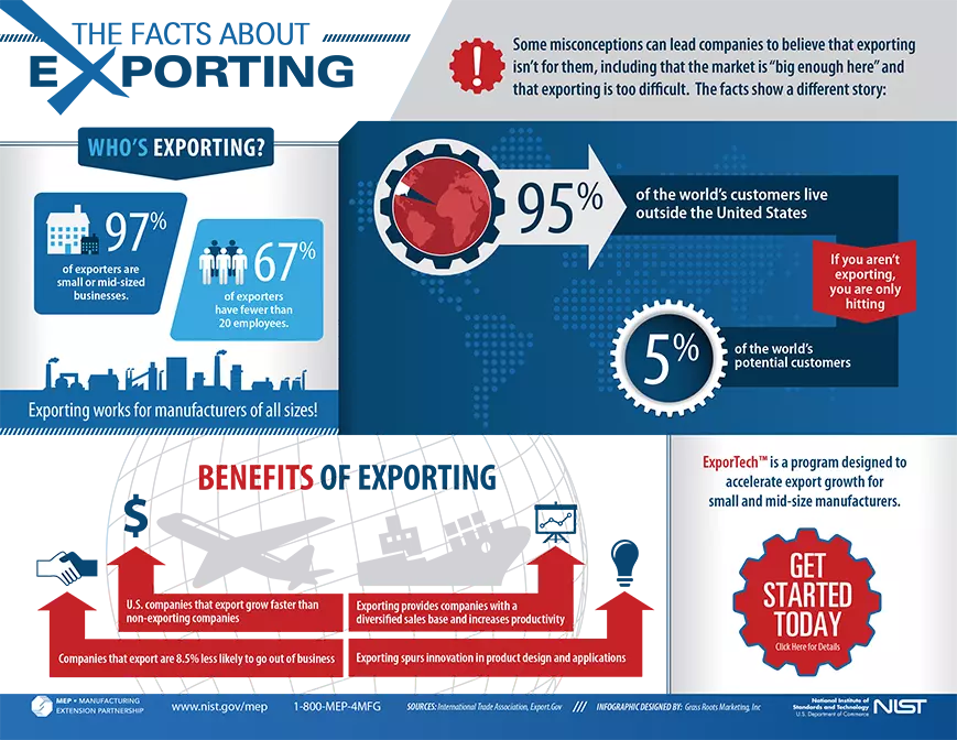 export infographic