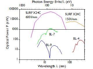 beamline 3