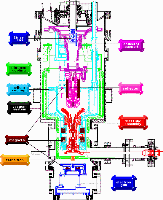 cross-sectional view of EBIT