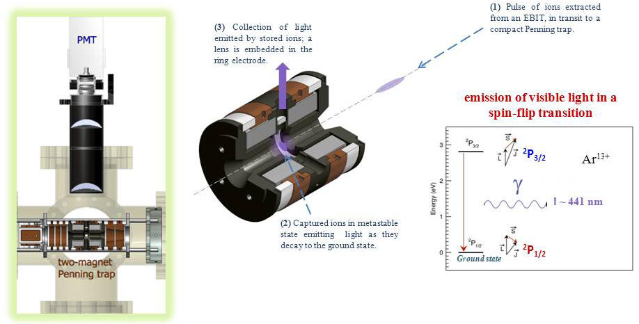 metastable states