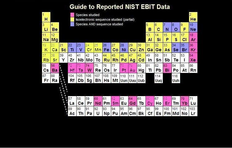 Periodic table