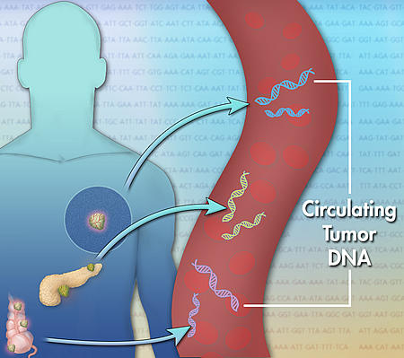 Advance Blood Analysis NHGRI