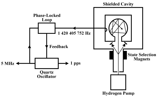 Hydrogen Maser