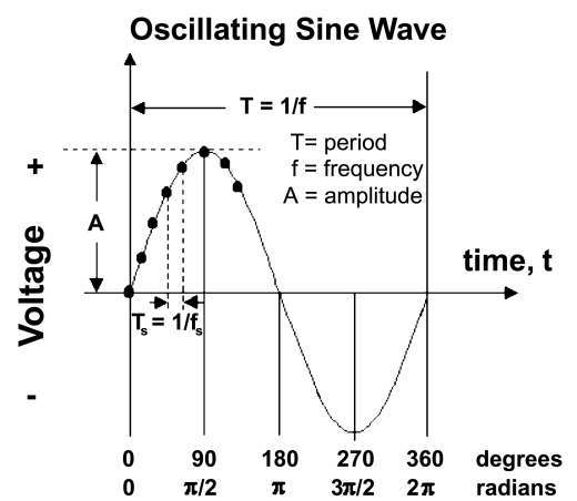 Time and Frequency from A to Z, P | NIST