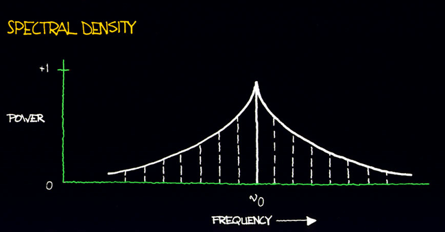 spectral_density spectral_density