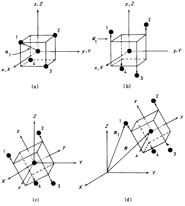 Methane Symmetry Operations figure 2