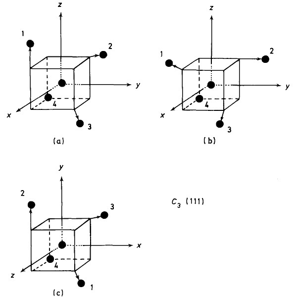 Methane Symmetry Operations figure 3