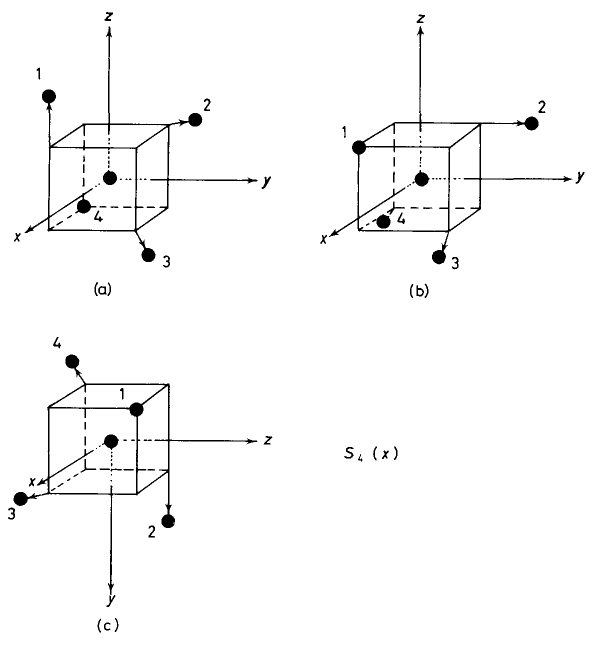 Methane Symmetry Operations figure 4