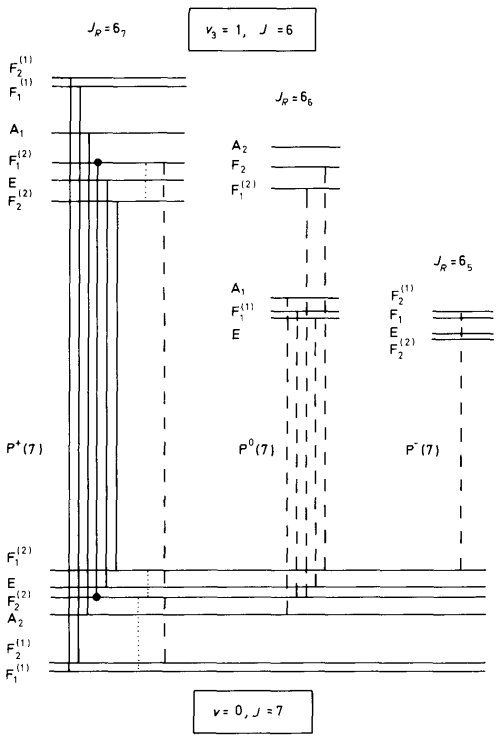 Methane Symmetry Operations figure 5