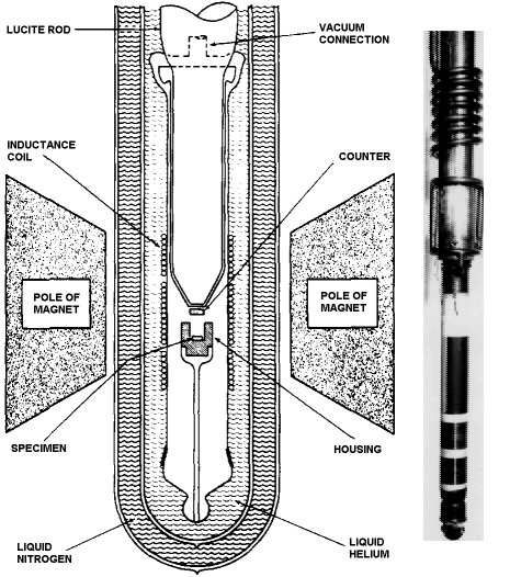 sketch and photograph of apparatus