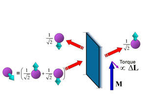 Schematic showing the behavior of a spin scattering from an interface with a ferromagnet in a simple limit of ideal spin-dependent transmission and reflection.