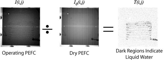 Forming the Water image