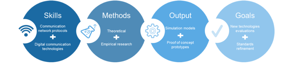 Wireless Networks Division approach to solving wireless communications problems