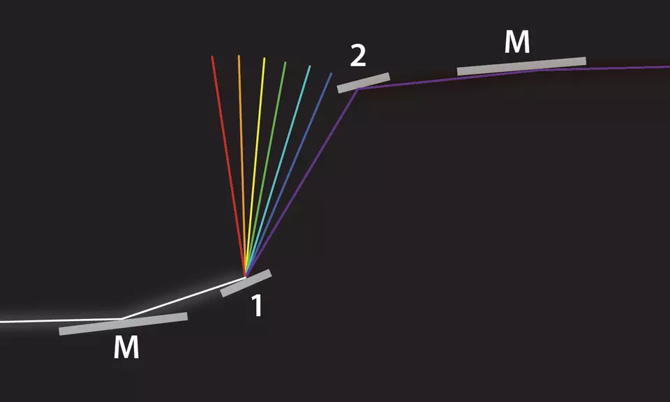 How JILA’s superradiant laserworks