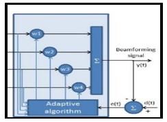 radio-resource_allocation_and_beamforming_algorithms