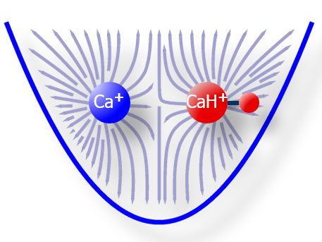 Cartoon image shows a depiction of two ions, CaH+ and Ca+, trapped in an ion trap.