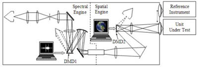 Schematic of the Hyperspectral Image Projector