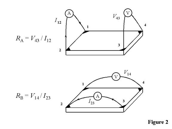 Hall Effect Figure 2