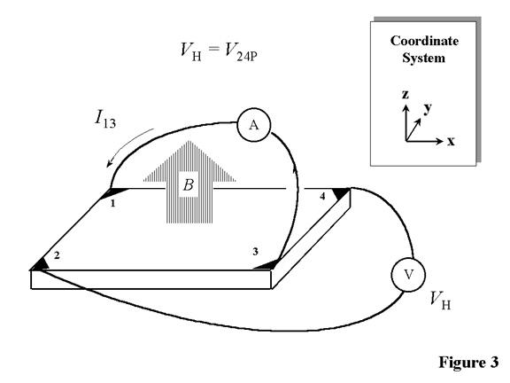 Hall Effect Figure 3