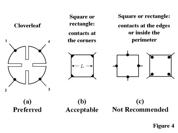 Sample geometries for van der Pauw resistivity and Hall effect measurements. The cloverleaf design will have the lowest error due to its smaller effective contact size, but it is more difficult to fabricate than a square or rectangle. Sample geometries for van der Pauw resistivity and Hall effect measurements. The cloverleaf design will have the lowest error due to its smaller effective contact size, but it is more difficult to fabricate than a square or rectangle.