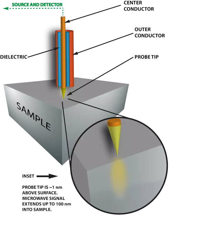 Diagram of NSMM components.