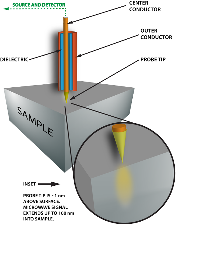 Diagram of NSMM components.