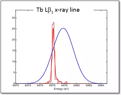 histogram