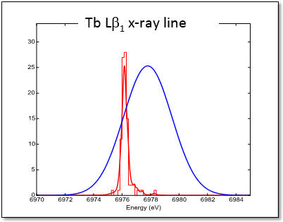 histogram