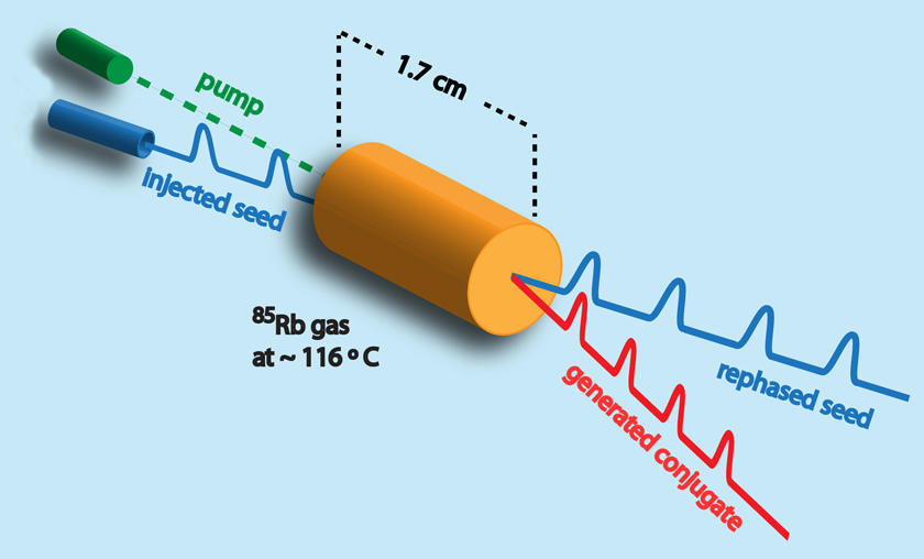 laser light illustration