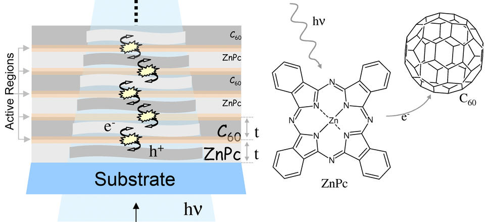 organic solar cell illustration