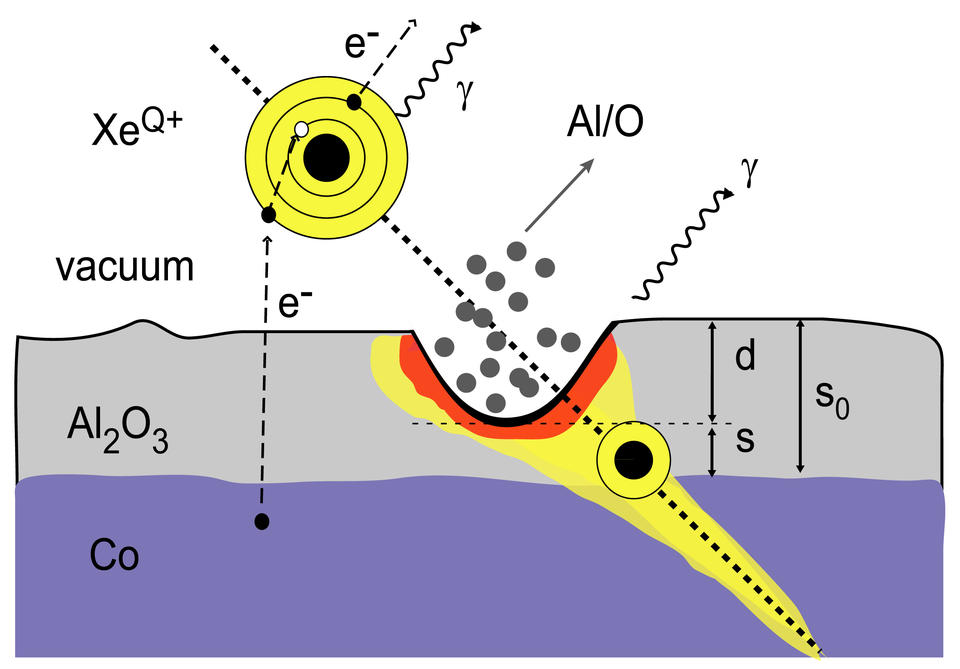 schematic of highly charged ions