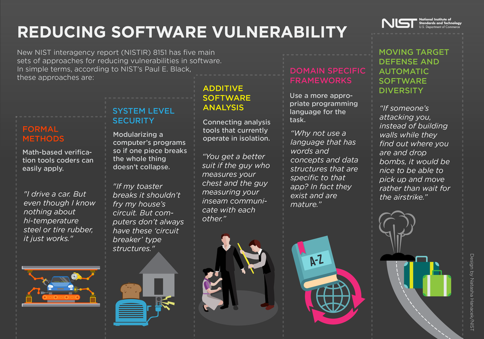 Five Key Ways to Reduce Software Vulnerabilities