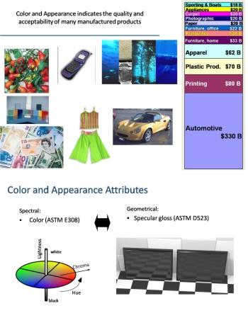 color and appearance diagram