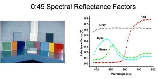 reflectometer